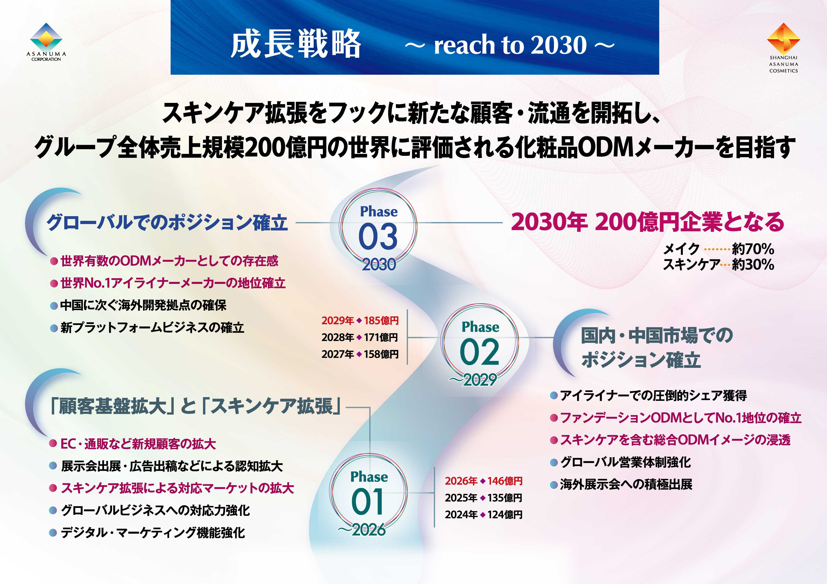 ポスター・パネルサンプル