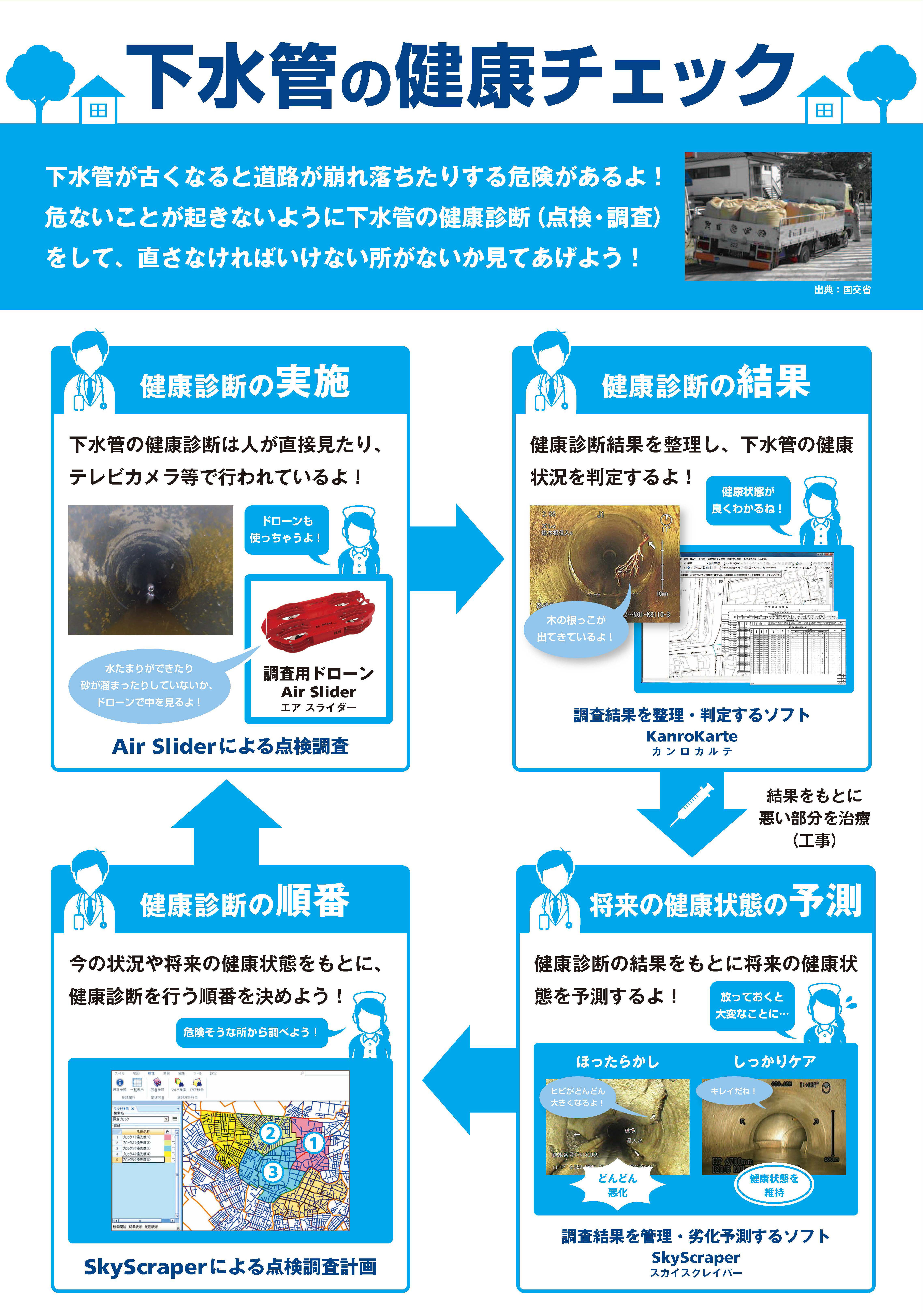 ポスター・パネルサンプル